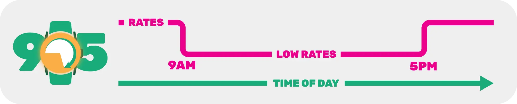 Real Time Graph