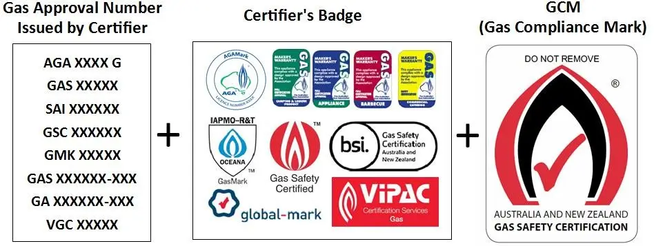 Gas approval number + Gas Certification labels + Gas compliance mark